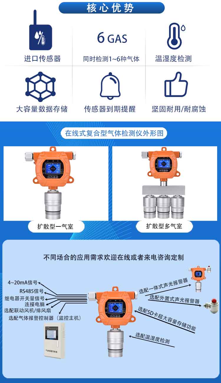 固定式氮雜苯C5H5N檢測報警儀_在線式吡啶氣體探測器
